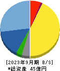 キューブ 貸借対照表 2023年9月期