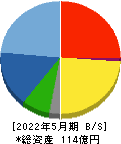 ＩＧポート 貸借対照表 2022年5月期