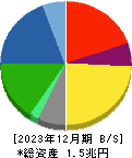 ジェイテクト 貸借対照表 2023年12月期