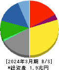 大日本印刷 貸借対照表 2024年3月期