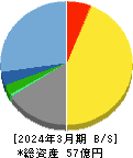 クリップコーポレーション 貸借対照表 2024年3月期