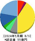 ほぼ日 貸借対照表 2024年5月期