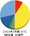 キューブ 貸借対照表 2023年3月期