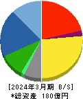 菊水化学工業 貸借対照表 2024年3月期