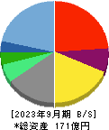 ウィザス 貸借対照表 2023年9月期