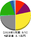 商船三井 貸借対照表 2024年3月期 商船三井 貸借対照表 2024年3月期