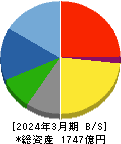 名村造船所 貸借対照表 2024年3月期