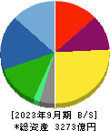 青山商事 貸借対照表 2023年9月期