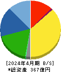 フジ・コーポレーション 貸借対照表 2024年4月期