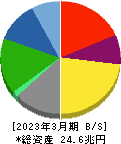 本田技研工業 貸借対照表 2023年3月期