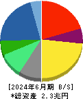 リコー 貸借対照表 2024年6月期