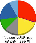 昭和鉄工 貸借対照表 2023年12月期