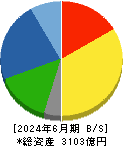 東京製鐵 貸借対照表 2024年6月期