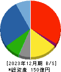 高見沢サイバネティックス 貸借対照表 2023年12月期