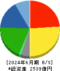 富士ソフト 貸借対照表 2024年6月期