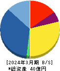 アミファ 貸借対照表 2024年3月期