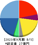 トリドリ 貸借対照表 2023年9月期