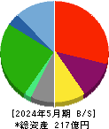 京進 貸借対照表 2024年5月期