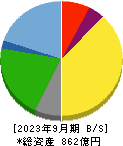 王将フードサービス 貸借対照表 2023年9月期