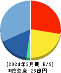 ピクスタ 貸借対照表 2024年3月期