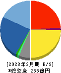 ＢＥＥＮＯＳ 貸借対照表 2023年3月期