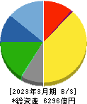スタンレー電気 貸借対照表 2023年3月期 スタンレー電気 貸借対照表 2023年3月期