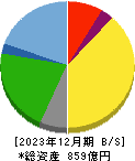 王将フードサービス 貸借対照表 2023年12月期