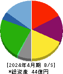 浜木綿 貸借対照表 2024年4月期