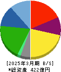 KYORITSU 貸借対照表 2025年3月期 KYORITSU 貸借対照表 2025年3月期