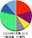 ニューラルグループ 貸借対照表 2024年3月期