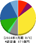 岡部 貸借対照表 2024年3月期