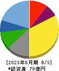 神田通信機 貸借対照表 2023年6月期