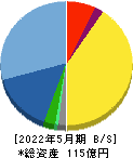 インターアクション 貸借対照表 2022年5月期