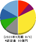 神田通信機 貸借対照表 2023年9月期