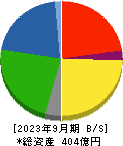 井村屋グループ 貸借対照表 2023年9月期