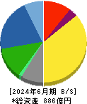 岡部 貸借対照表 2024年6月期