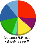 ダイキアクシス 貸借対照表 2024年3月期