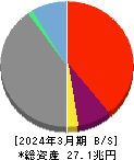 SBIホールディングス 貸借対照表 2024年3月期 SBIホールディングス 貸借対照表 2024年3月期