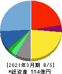 アニコム　ホールディングス 貸借対照表 2021年3月期