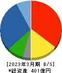 原田工業 貸借対照表 2023年3月期