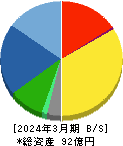 パシフィックシステム 貸借対照表 2024年3月期