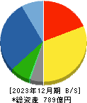 ホーチキ 貸借対照表 2023年12月期