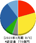 ホーチキ 貸借対照表 2023年3月期