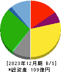 学究社 貸借対照表 2023年12月期