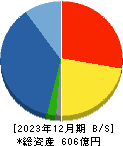 野村マイクロ・サイエンス 貸借対照表 2023年12月期