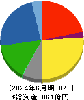 東リ 貸借対照表 2024年6月期