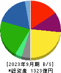 ホッカンホールディングス 貸借対照表 2023年9月期