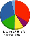 ＴＲＵＣＫ－ＯＮＥ 貸借対照表 2024年3月期