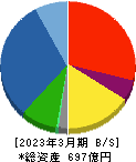 ミマキエンジニアリング 貸借対照表 2023年3月期 ミマキエンジニアリング 貸借対照表 2023年3月期