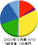 日本精鉱 貸借対照表 2023年12月期